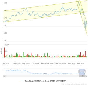 Last Hour Decision-Making Meditation 4: Investments in The Stock Market